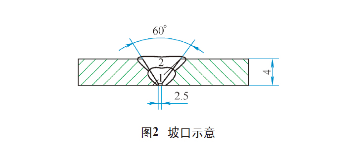 立坤钛业谈钛盘管的焊接工艺与应用优势 立坤钛业谈钛盘管的焊接工艺与应用优势