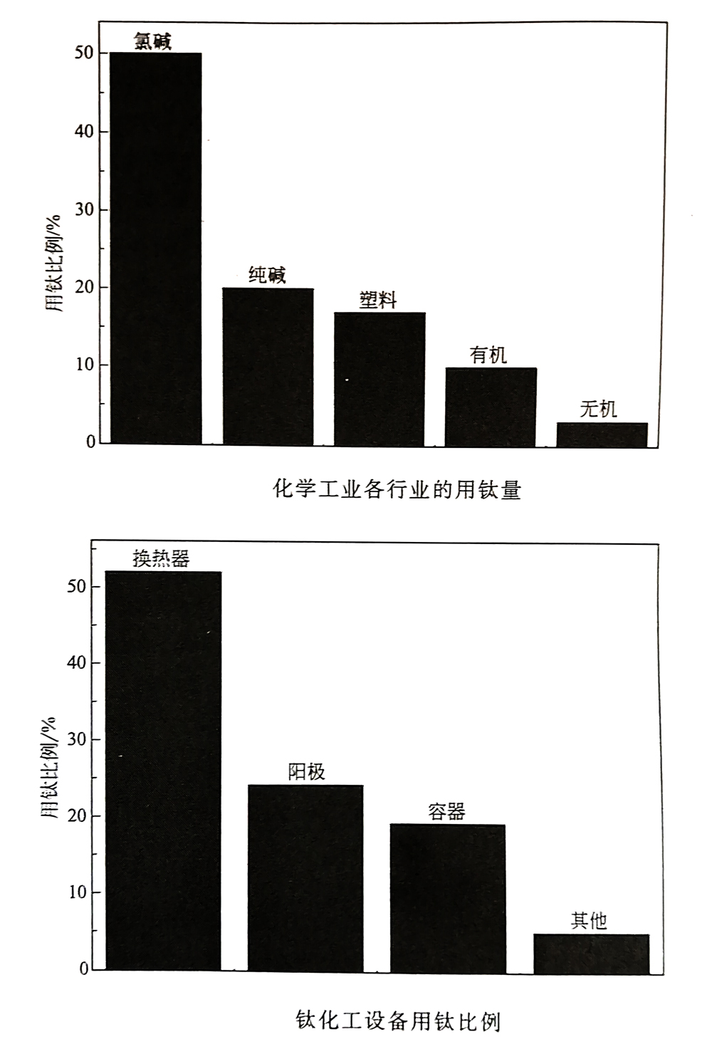 钛阳极钛换热器在化工领域的实际应用