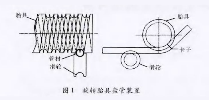 新型钛盘管装置在化工换热领域的应用案例