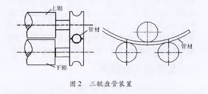 新型钛盘管装置在化工换热领域的应用案例