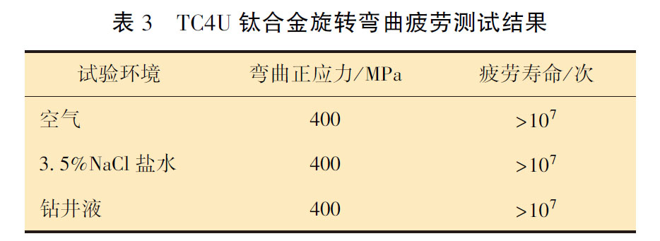 TC4U 钛合金旋转弯曲疲劳测试结果