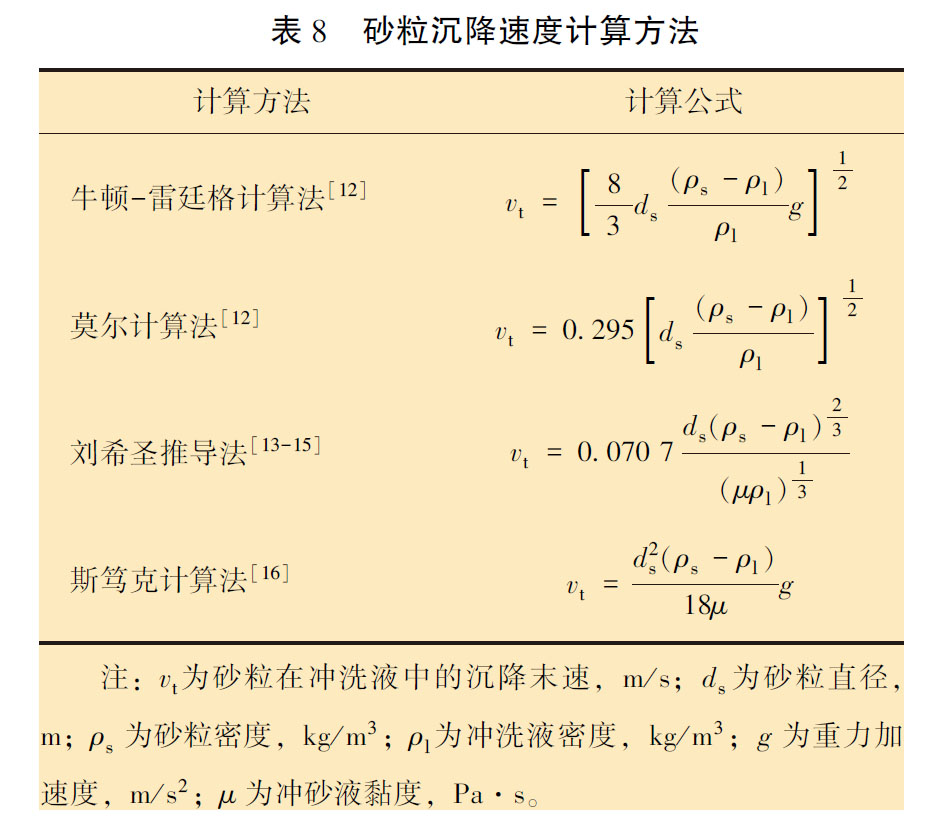 砂粒沉降速度计算方法