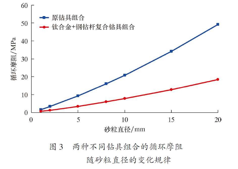 冲砂作业水力参数计算