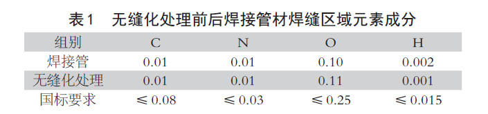 无缝化处理前后焊接管材焊缝区域元素成分 无缝化处理前后焊接管材焊缝区域元素成分