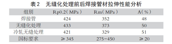 无缝化处理前后焊接管材拉伸性能分析 无缝化处理前后焊接管材拉伸性能分析