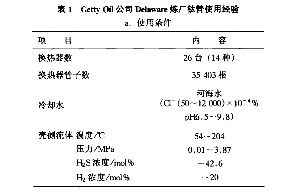 Getty Oil公司Delaware炼厂钛管使用经验 Getty Oil公司Delaware炼厂钛管使用经验