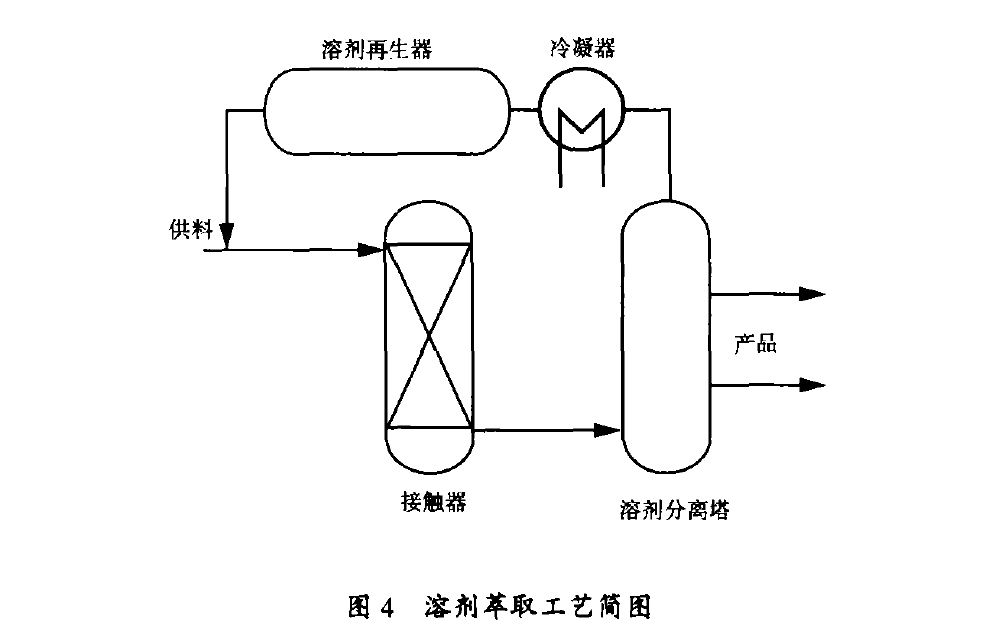 溶剂萃取工艺简图