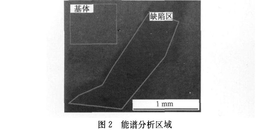 能谱分析区域