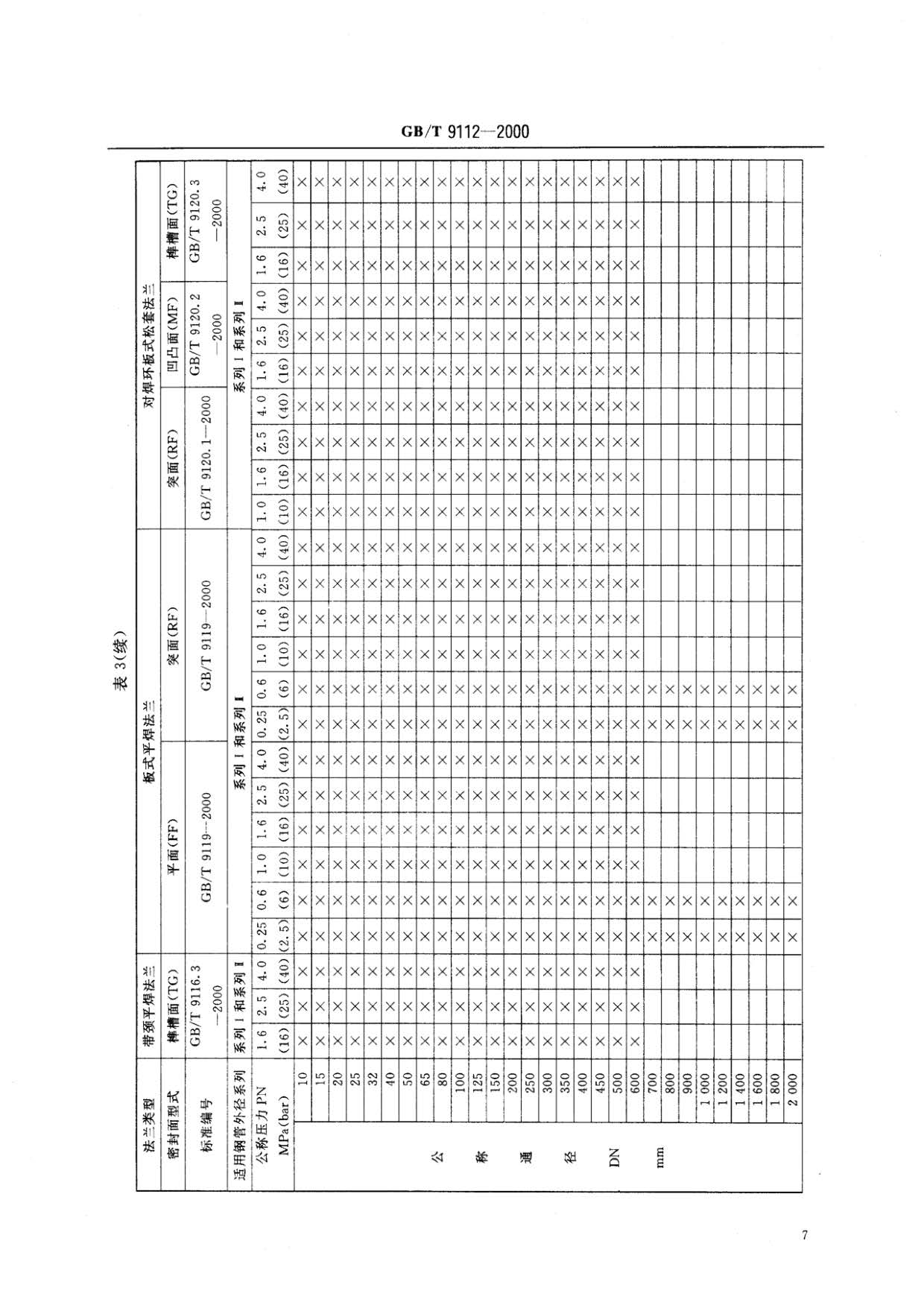 钢制管法兰类型与参数的国家标准GB 9112-2000