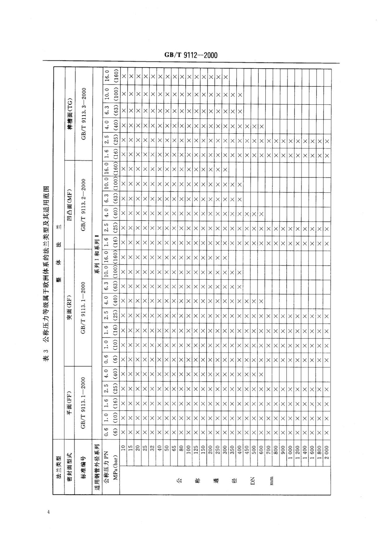 钢制管法兰类型与参数的国家标准GB 9112-2000