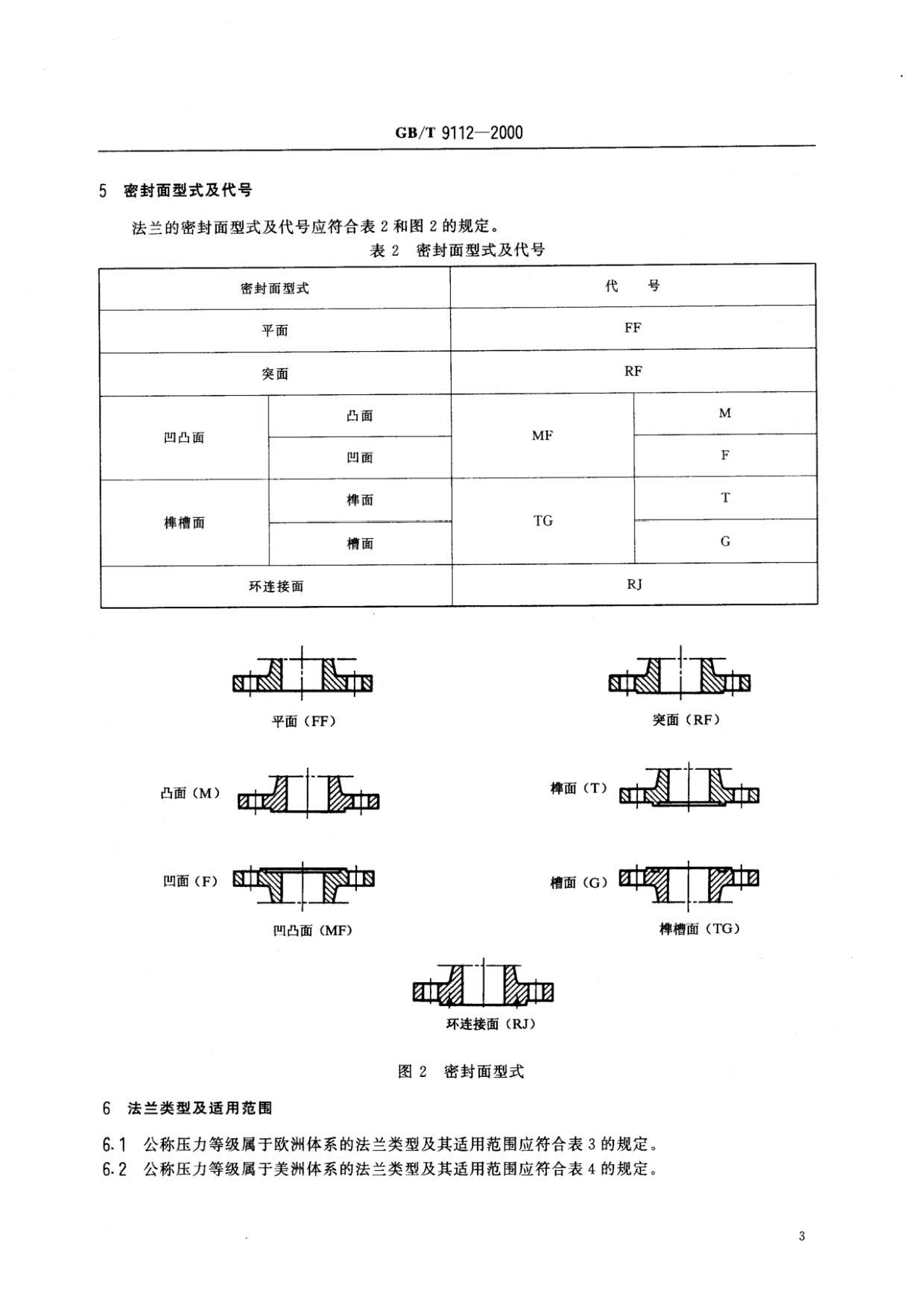 钢制管法兰类型与参数的国家标准GB 9112-2000
