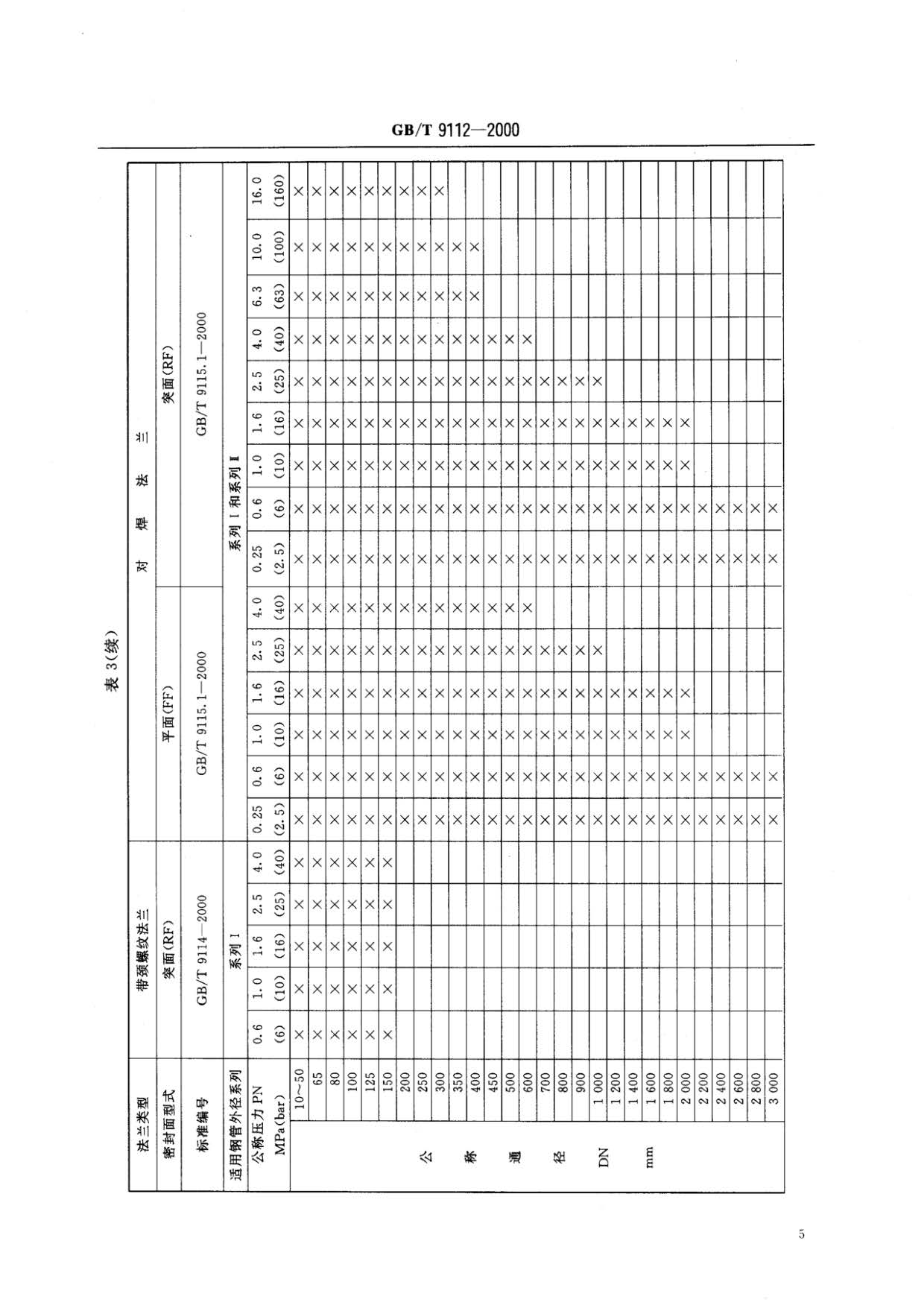 钢制管法兰类型与参数的国家标准GB 9112-2000