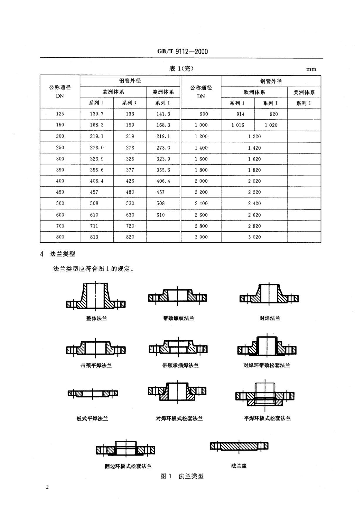 钢制管法兰类型与参数的国家标准GB 9112-2000