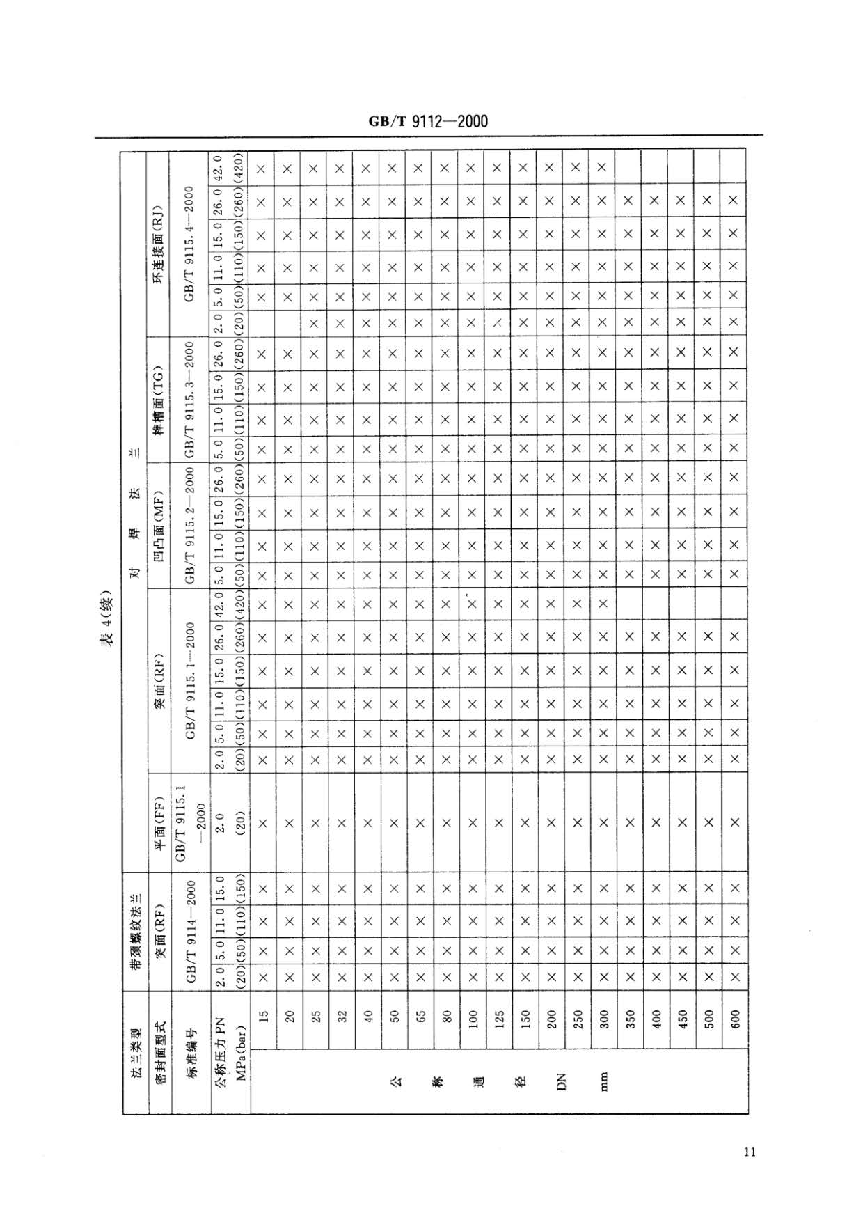 钢制管法兰类型与参数的国家标准GB 9112-2000