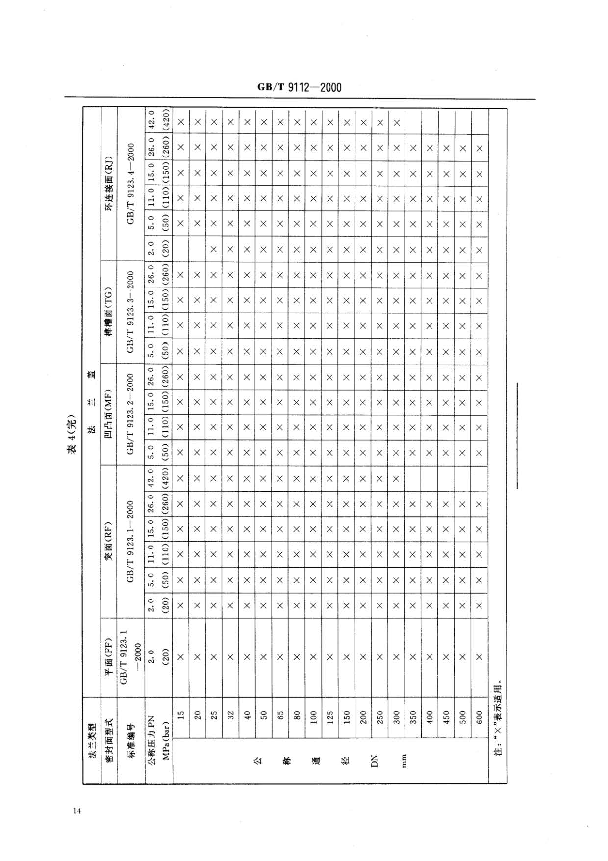钢制管法兰类型与参数的国家标准GB 9112-2000
