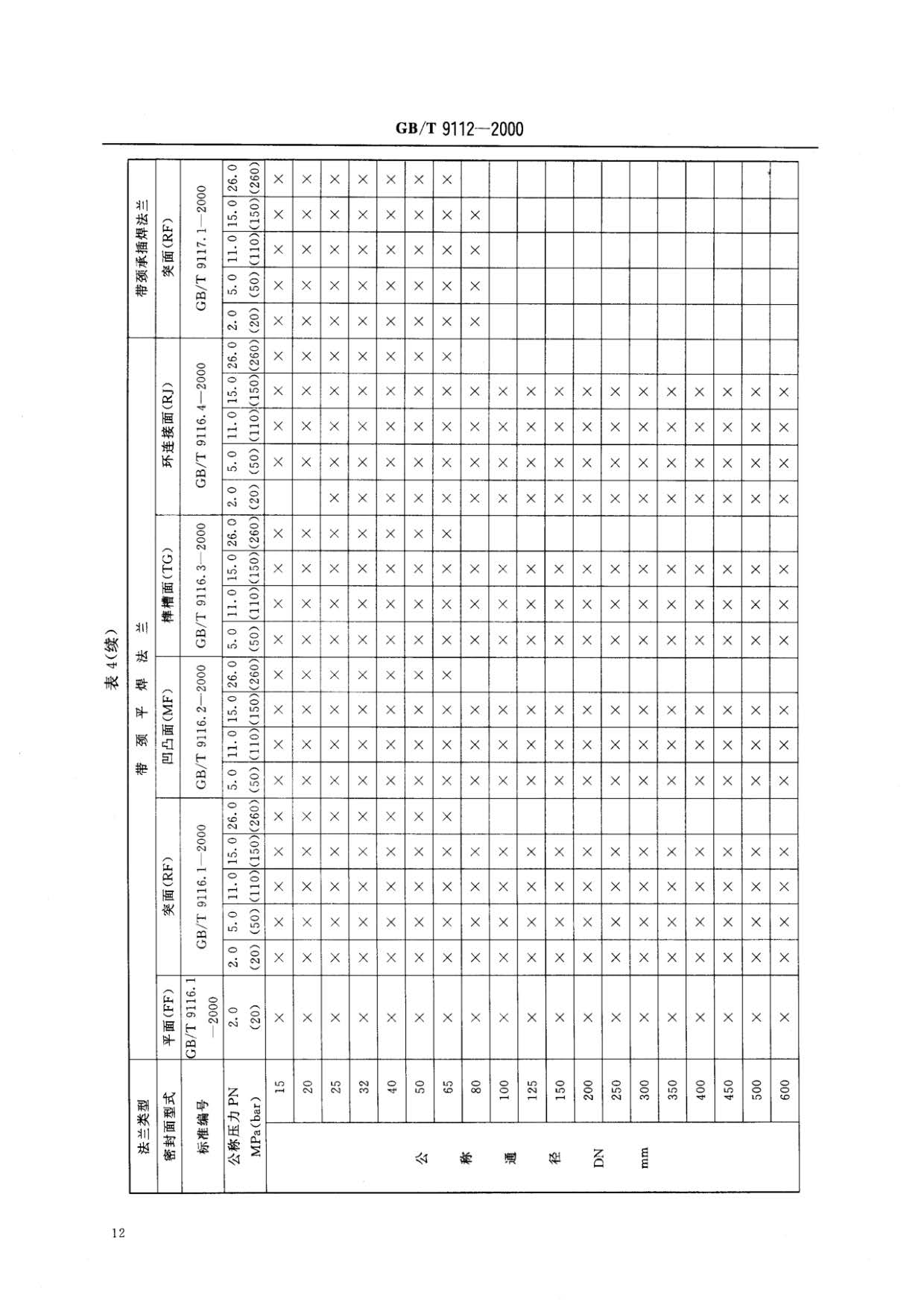 钢制管法兰类型与参数的国家标准GB 9112-2000