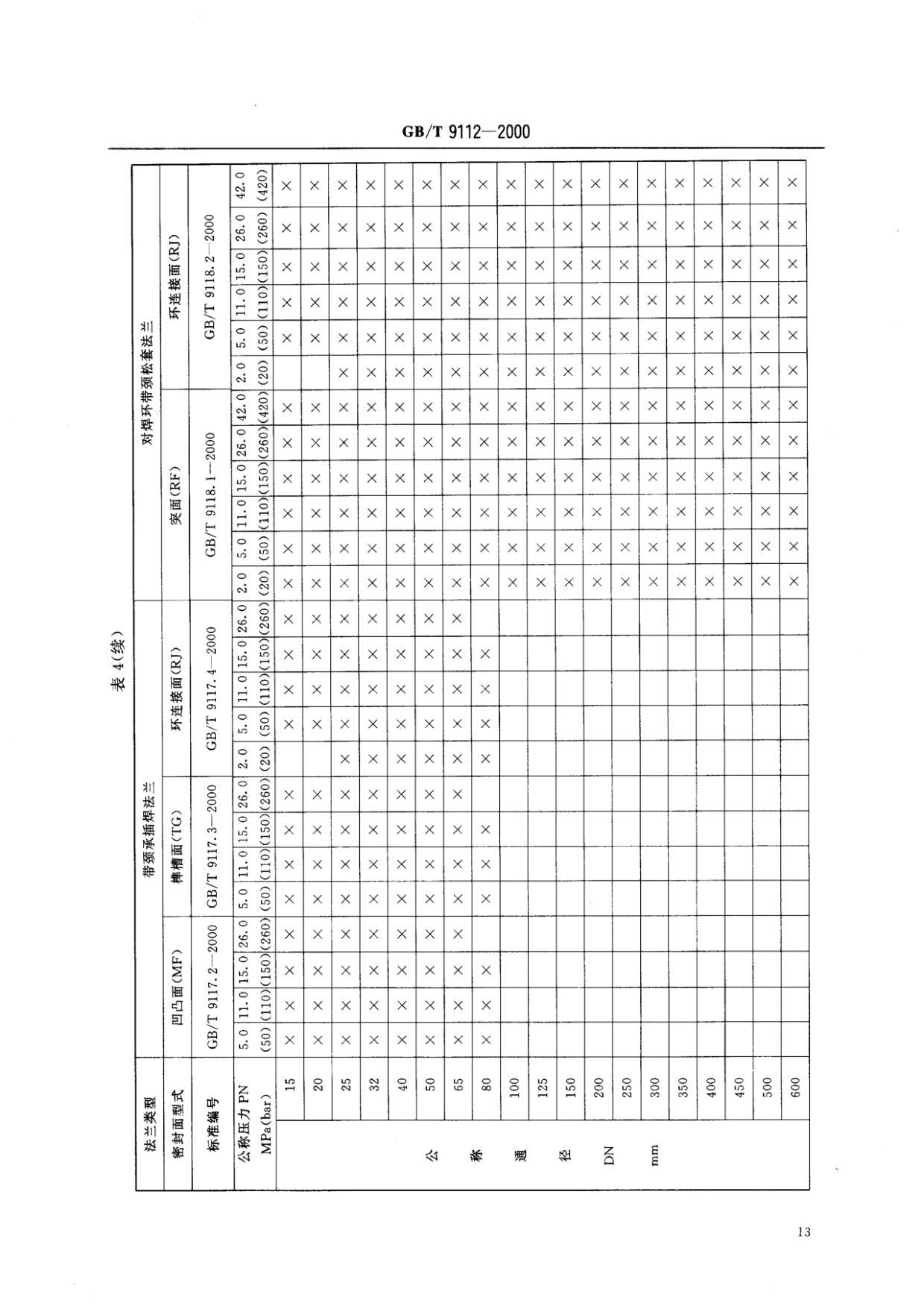 钢制管法兰类型与参数的国家标准GB 9112-2000
