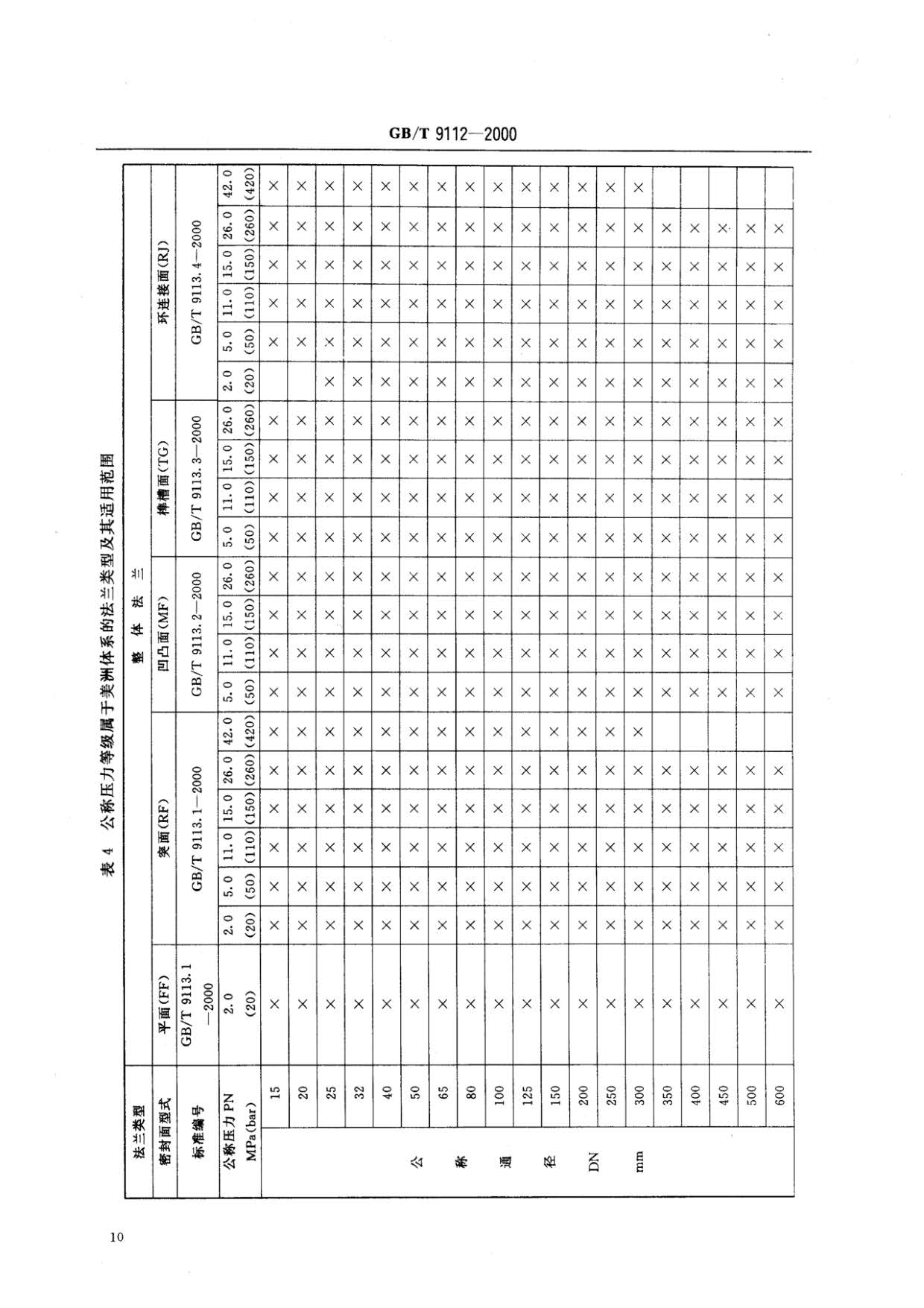 钢制管法兰类型与参数的国家标准GB 9112-2000