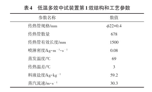 低温多效中试装置第1效结构和工艺参数