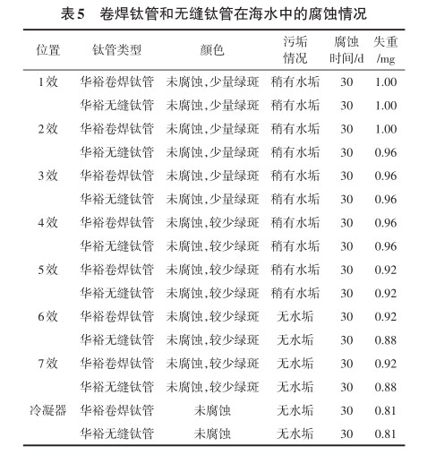 卷焊钛管和无缝钛管在海水中的腐蚀情况