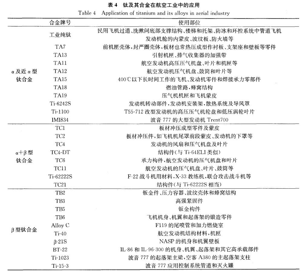 钛及其合金在航空工业中的应用 钛及其合金在航空工业中的应用