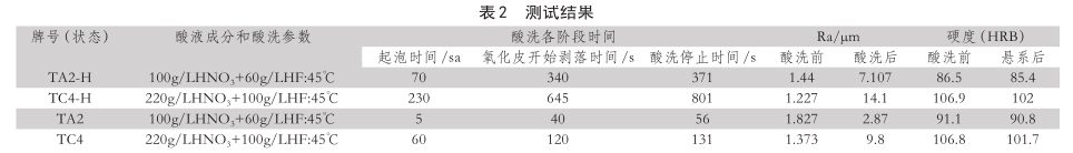 测试结果