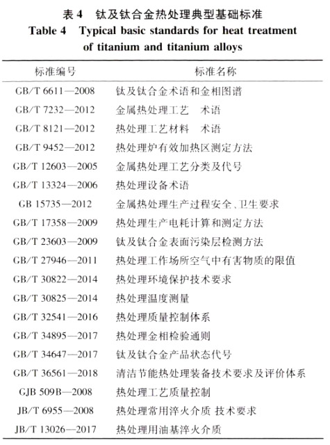 钛及钛合金热处理典型基础标准