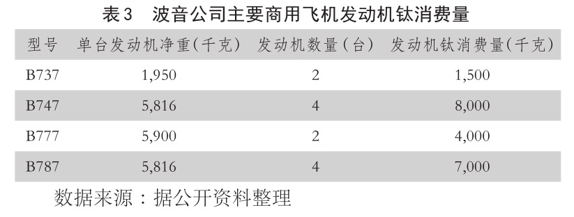 表3 波音公司主要商用飞机发动机钛消费量 b表3 波音公司主要商用飞机发动机钛消费量