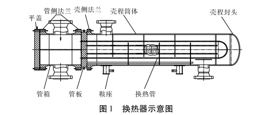 换热器示意图 换热器示意图