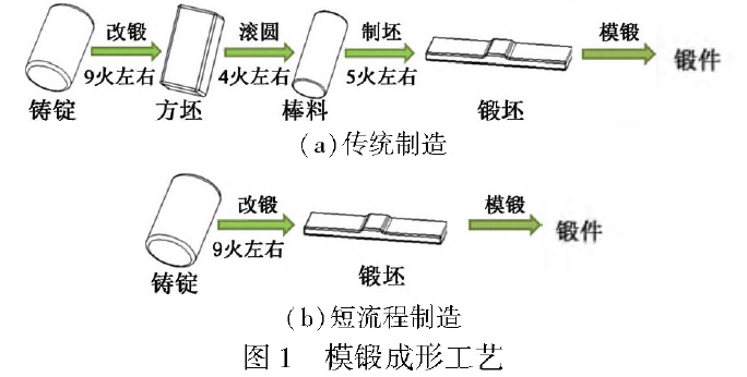钛锻件